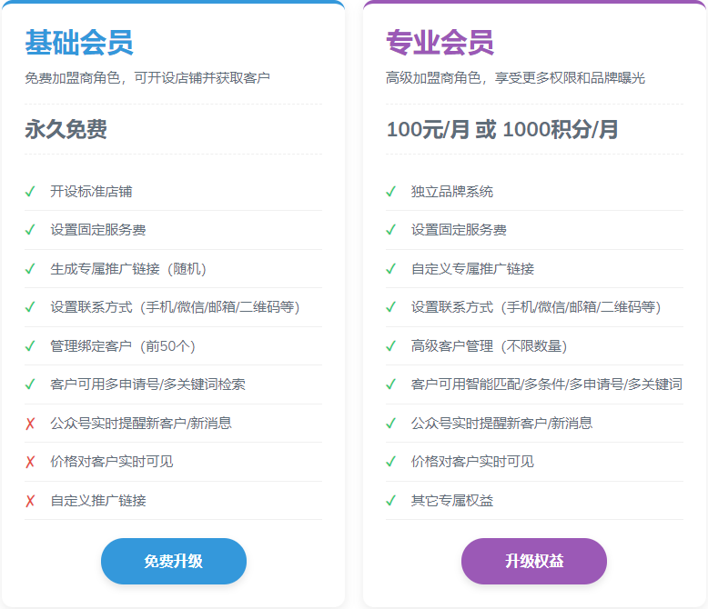 会员权益